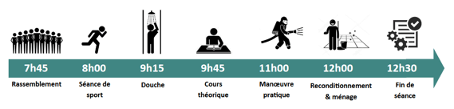 Missions du quotidien Missions du quotidien